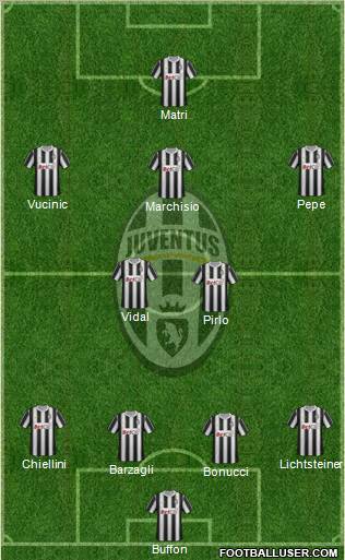 Juventus Formation 2011