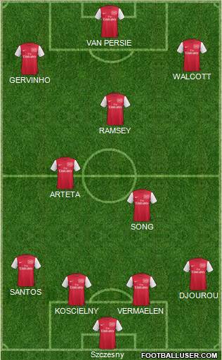 Arsenal Formation 2011