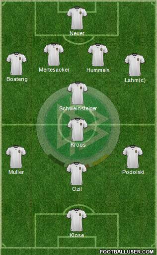 Germany Formation 2011