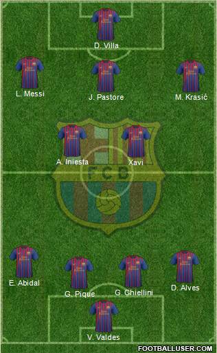 F.C. Barcelona Formation 2011