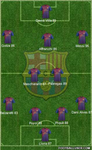 F.C. Barcelona Formation 2011