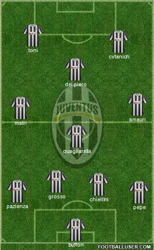 Juventus Formation 2011