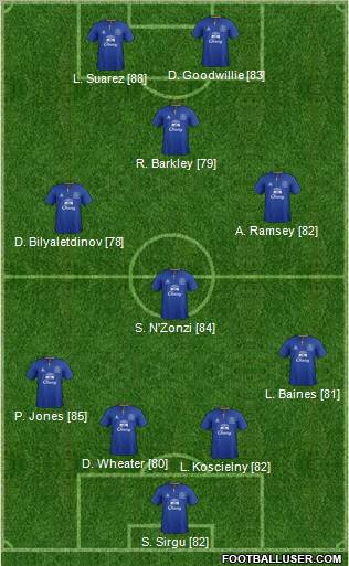Everton Formation 2011