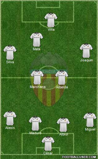 Valencia C.F., S.A.D. Formation 2011