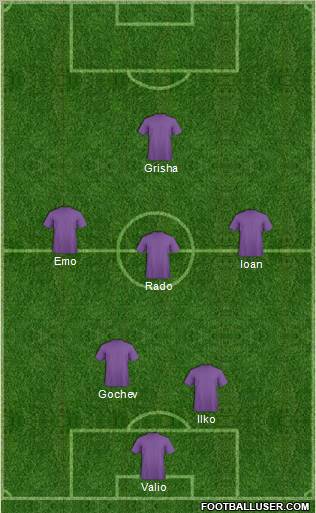 Champions League Team Formation 2011