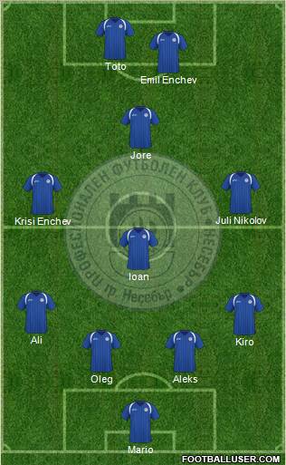 Nesebar (Nesebar) Formation 2011