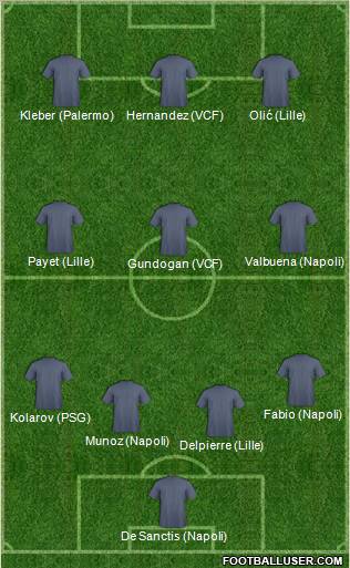 Football Manager Team Formation 2011