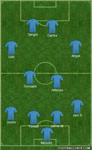 Champions League Team Formation 2011