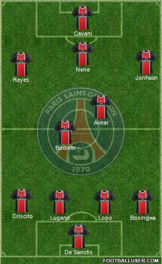 Paris Saint-Germain Formation 2011