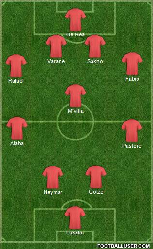 Dream Team Formation 2011