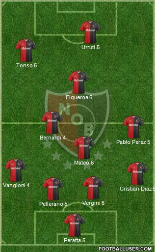 Newell's Old Boys Formation 2011