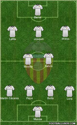 Valencia C.F., S.A.D. Formation 2011