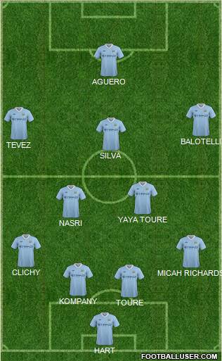 Manchester City Formation 2011