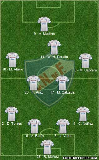 Club Nacional de Football football formation