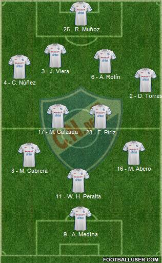 Club Nacional de Football football formation