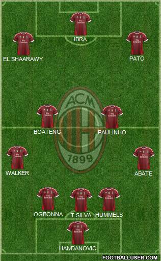 A.C. Milan Formation 2011