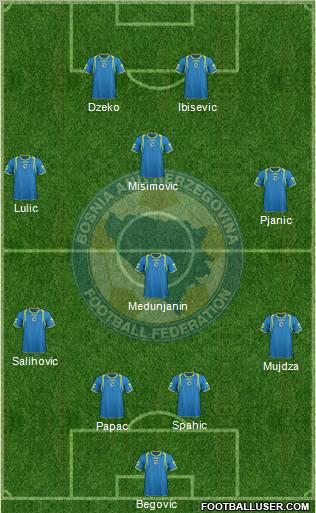 Bosnia and Herzegovina Formation 2011