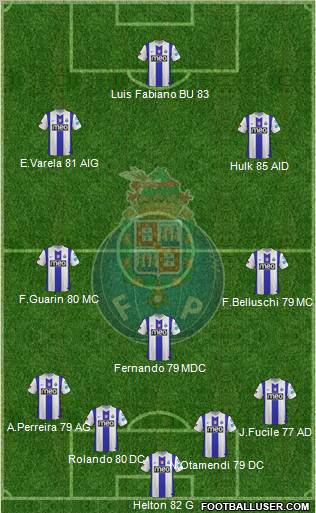 Futebol Clube do Porto - SAD Formation 2011