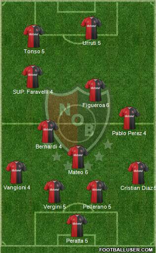 Newell's Old Boys Formation 2011