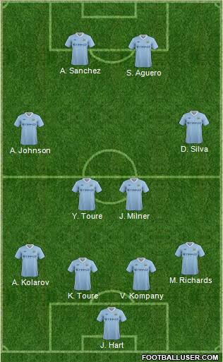 Manchester City Formation 2011