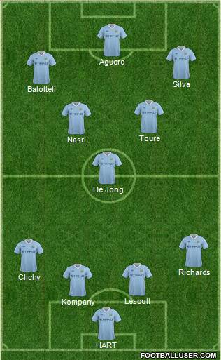 Manchester City Formation 2011