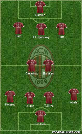A.C. Milan Formation 2011