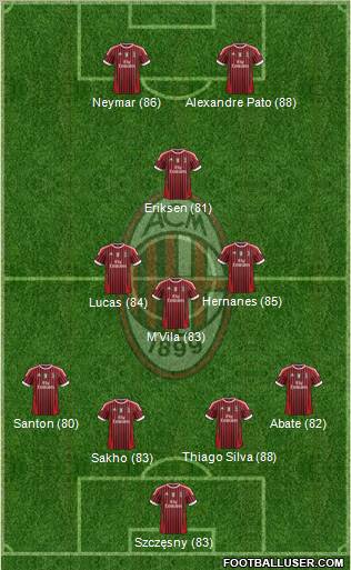 A.C. Milan Formation 2011