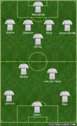 Tottenham Hotspur Formation 2011
