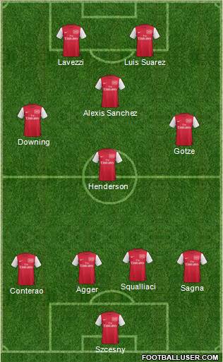 Arsenal Formation 2011