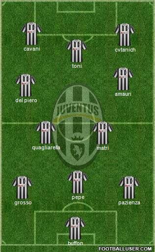Juventus Formation 2011