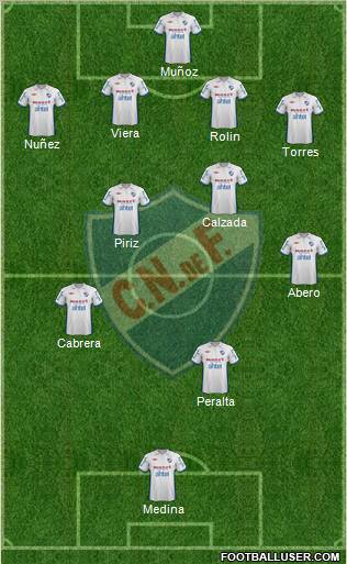 Club Nacional de Football football formation