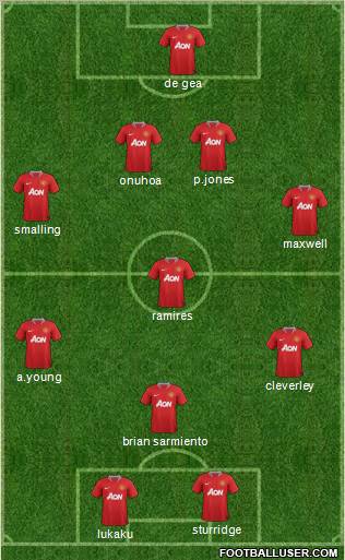 Manchester United Formation 2011