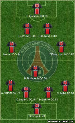 Paris Saint-Germain Formation 2011