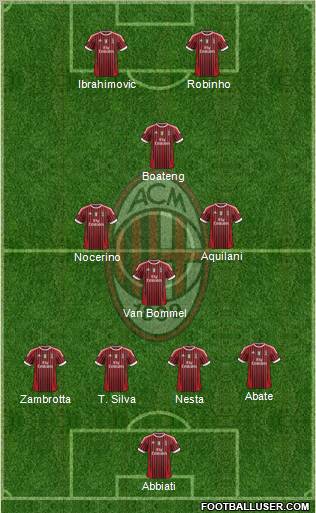 A.C. Milan Formation 2011