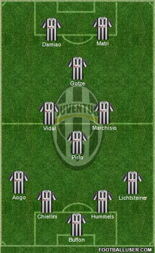 Juventus Formation 2011