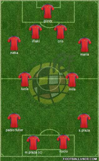 Spain Formation 2011