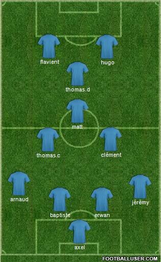 Dream Team Formation 2011