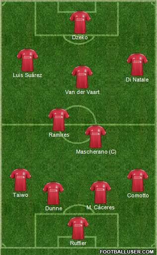 Liverpool Formation 2011