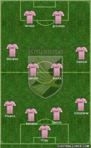 Città di Palermo Formation 2011