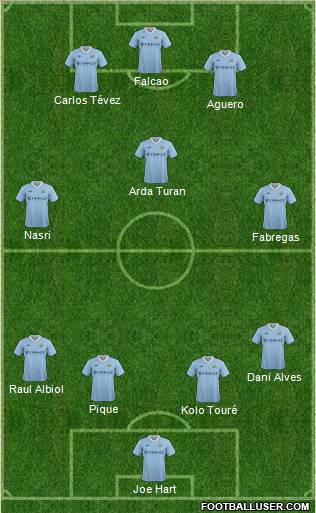 Manchester City Formation 2011