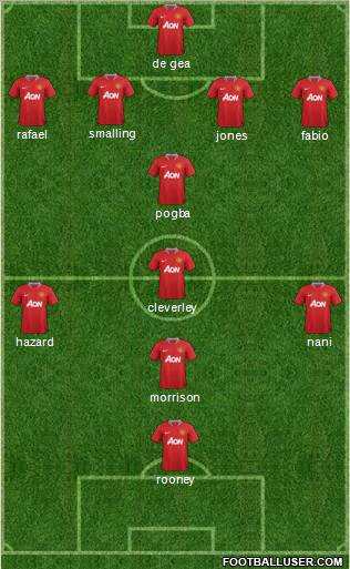 Manchester United Formation 2011