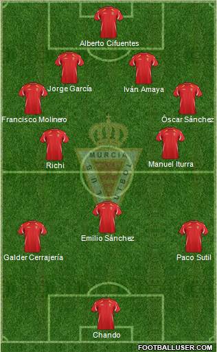 Real Murcia C.F., S.A.D. Formation 2011