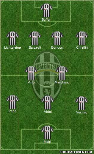 Juventus Formation 2011
