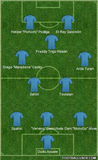 Dream Team Formation 2011