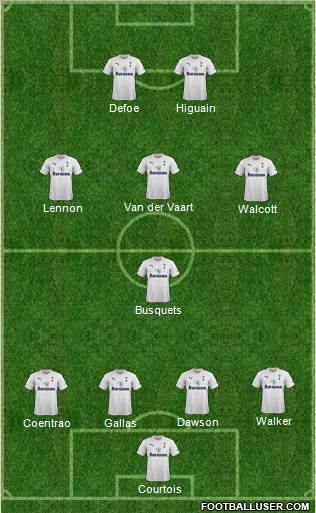 Tottenham Hotspur Formation 2011