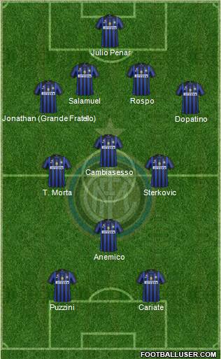 F.C. Internazionale Formation 2011