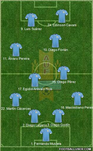 Uruguay Formation 2011
