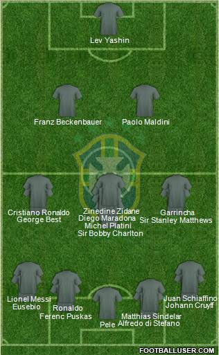 Brazil Formation 2011