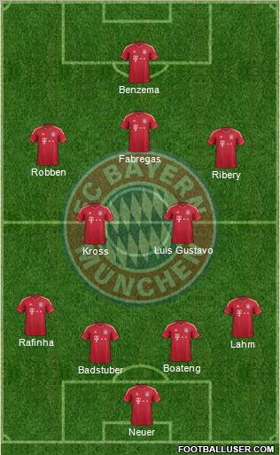 FC Bayern München Formation 2011