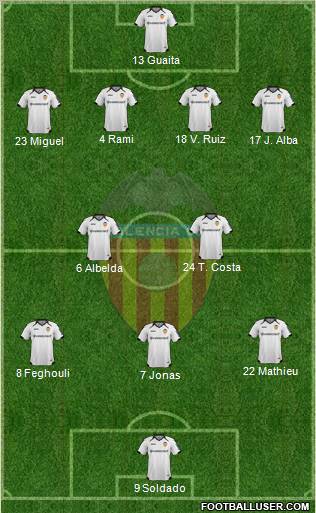 Valencia C.F., S.A.D. Formation 2011